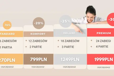 Depilacja laserowa: Ile naprawdę kosztuje? Cennik i porady