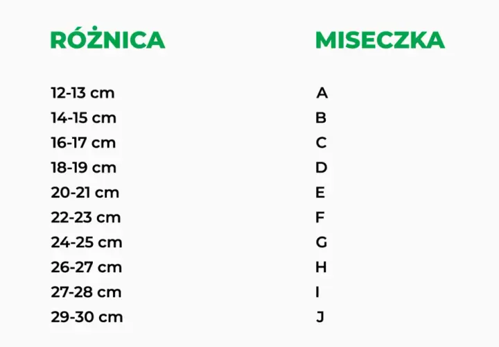 Tabela pokazuje, jak zmierzyć rozmiar stanika. Różnica między obwodem pod biustem a obwodem w biuście określa rozmiar miseczki (A-J).