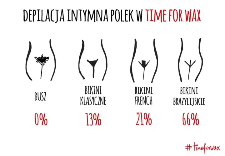 Depilacja brazylijska: Jak wygląda zabieg i czy naprawdę boli?