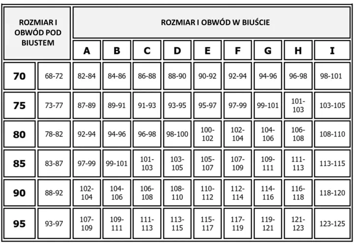 Jak dobrać rozmiar stanika? Mierzenie i dopasowanie bez błędów.