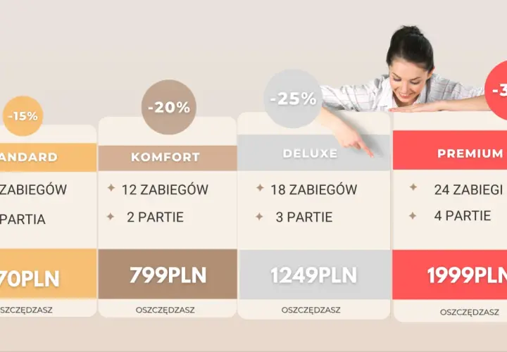 Depilacja laserowa: Ile naprawdę kosztuje? Cennik i porady