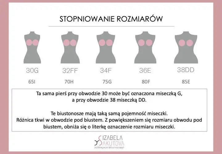 Czy miseczka D to duży biust? Zaskakująca prawda o rozmiarach!