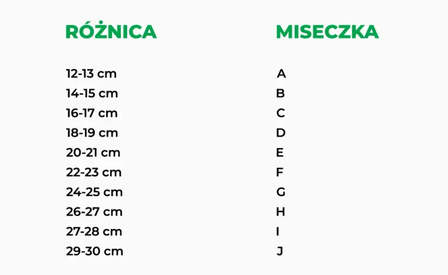 Jak zmierzyć rozmiar stanika i dobrze dopasować biustonosz?