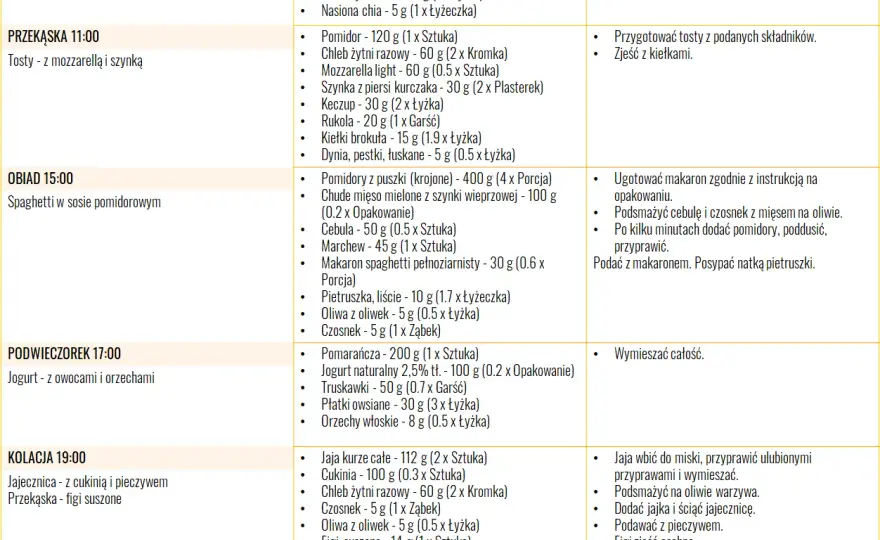 Dieta na trądzik: co jeść, by cera była czysta? Poradnik eksperta