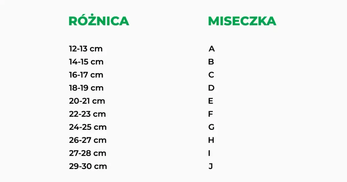 Jak zmierzyć rozmiar stanika i dobrze dopasować biustonosz?