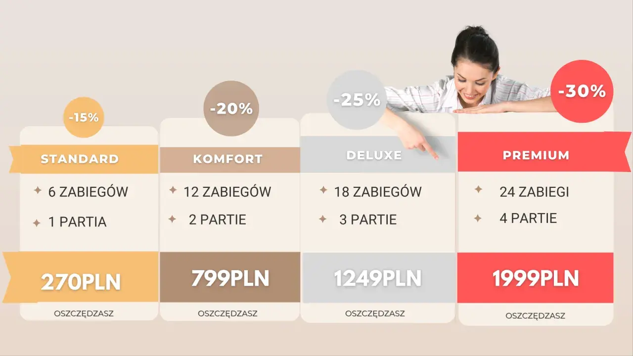 Depilacja laserowa: Ile naprawdę kosztuje? Cennik i porady