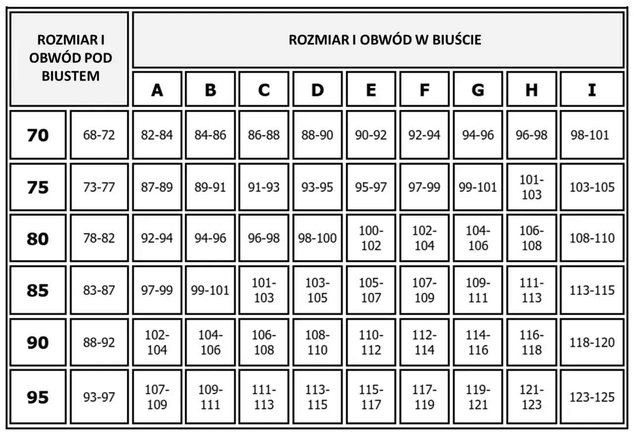 Tabela rozmiarów biustonoszy: jak zmierzyć rozmiar stanika, porównaj obwód pod biustem z obwodem w biuście.