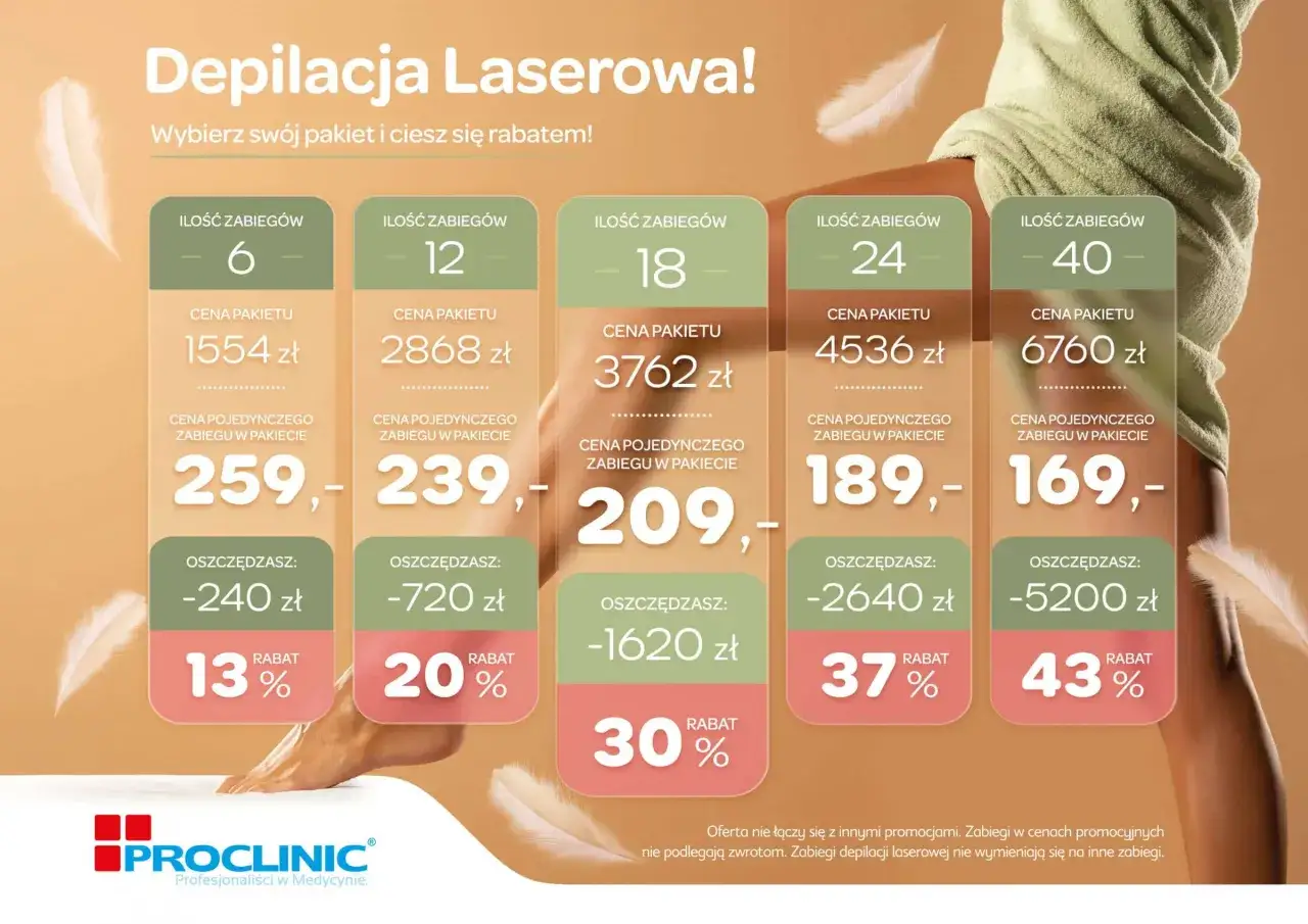 depilacja laserowa pakiety promocje