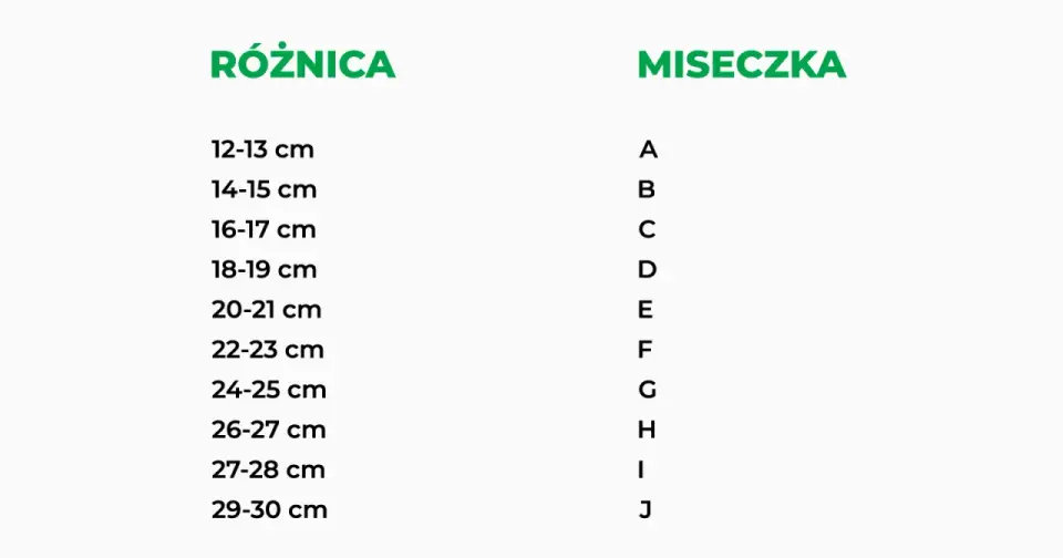 Jak zmierzyć rozmiar stanika i dobrze dopasować biustonosz?
